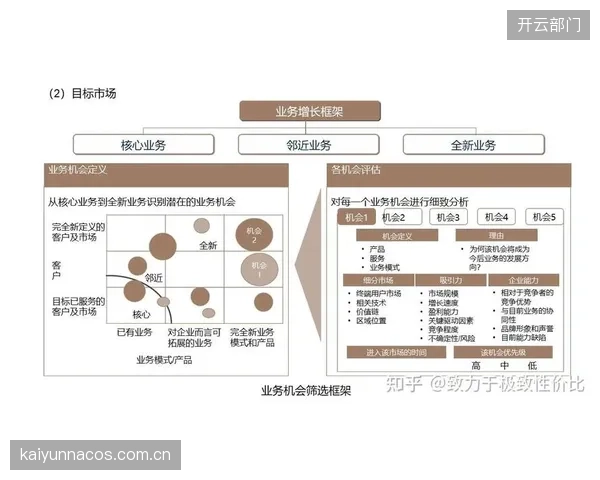 对标国外成熟市场，直接面向核心爱好者提供增值服务的付费会员模式，将成为赛事收入的重要补充