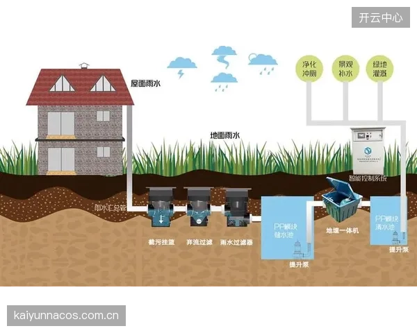 不顾本地气候与资源禀赋，盲目复制明星场馆的节能技术（如北方场馆强上雨水回收），造成了新的资源错配